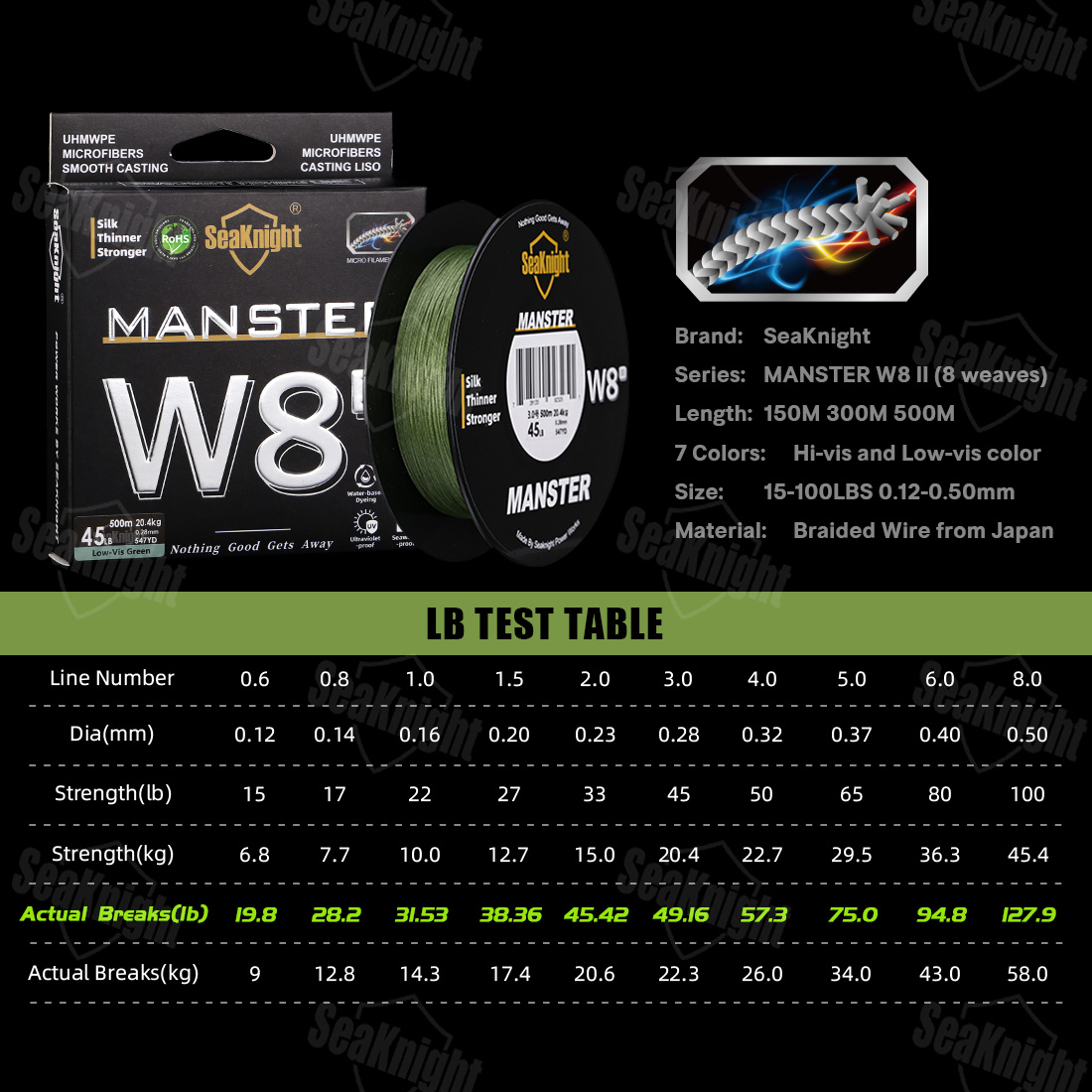SeaKnight Marka W8 II 300M PE  - Ice Fishing Line incelemesi ve fiyatı