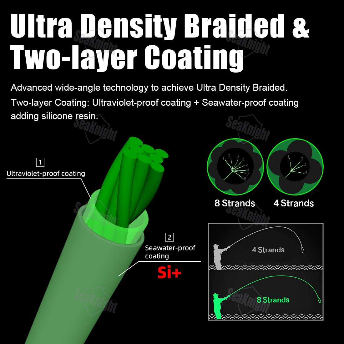 SeaKnight Marka W8 II 300M PE  - Ice Fishing Line incelemesi ve fiyatı