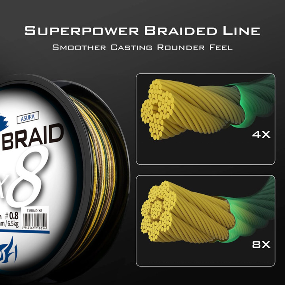 ThornsLine X8 Yükseltme Örgü O - Ice Fishing Line incelemesi ve fiyatı